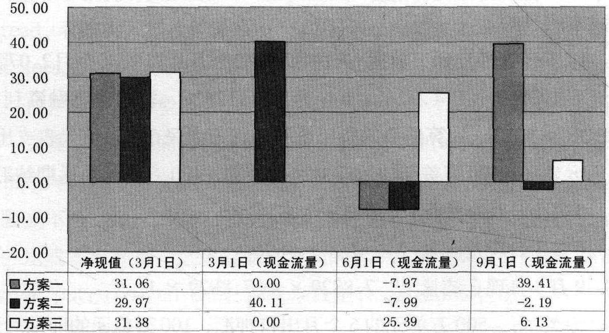 案例 第3號 企業(yè)匯率風(fēng)險管理案例研究